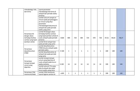 Hasil Capaian Kinerja Uptd Puskesmas Gurilla Tahun 2021docx