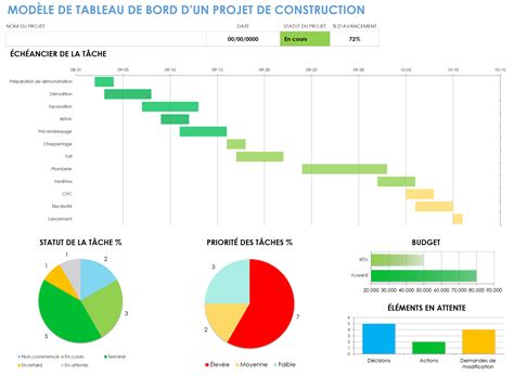 Mod Les Gratuits De Tableau De Bord De Projet Smartsheet