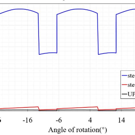 Time Varying Meshing Stiffness Of Three Gear Systems Download