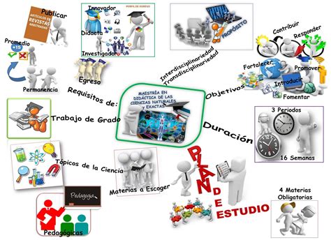 Mapa Mental De Ciencias Naturales