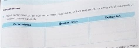 Que Caracter Sticas Del Cuento De Terror Encontramos Para Responder