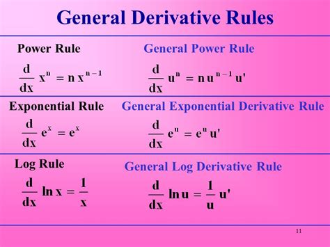 Derivative Rules Log