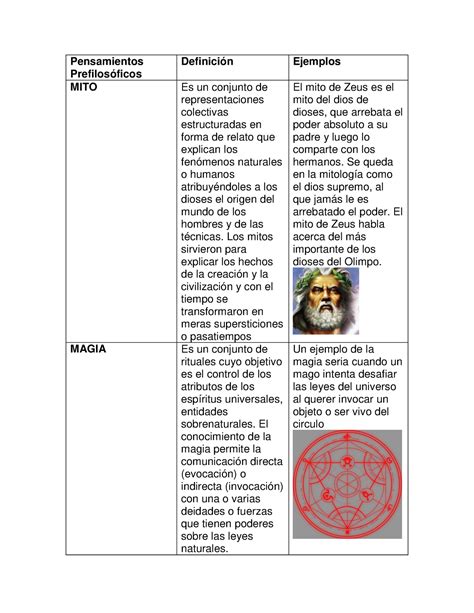 Cuadro Comparativo Del Mito Magia Y Religion Pensamientos