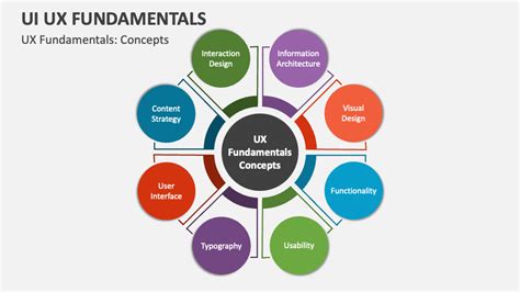 UI UX Fundamentals PowerPoint Presentation Slides - PPT Template