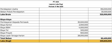 Membuat Laporan Keuangan Excel Download Filenya