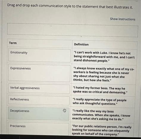 Solved Drag And Drop Each Communication Style To The Chegg