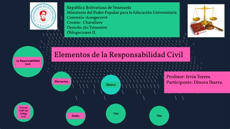 Elementos De La Responsabilidad Civil By Dinora Ibarra On Prezi