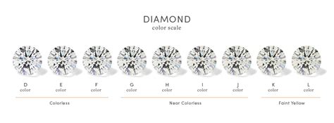 Lab Diamond Color & Grading | With Clarity