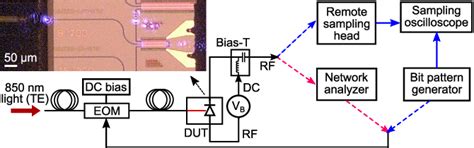 Figure From High Speed Waveguide Integrated Avalanche Photodiodes For