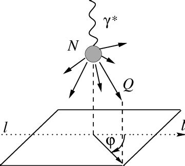 Definition of the azimuthal angle φ in the nucleon rest frame ...