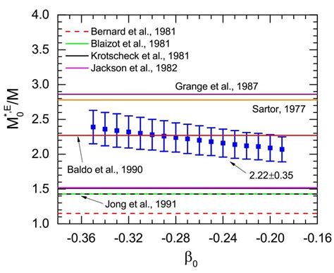 Isospin Dependence Of Nucleon Effective Masses In Neutron Rich Matter