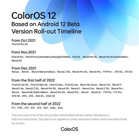 Oppo Color Os Based Android Update Roadmap Revealed