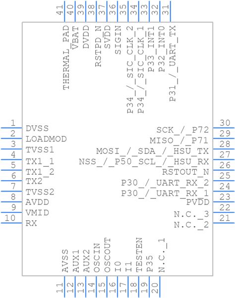 The Lan Explained Pinout Details Identifying Equivalents And