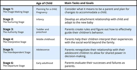 😊 Main stages of human development. Erikson's stages of psychosocial ...