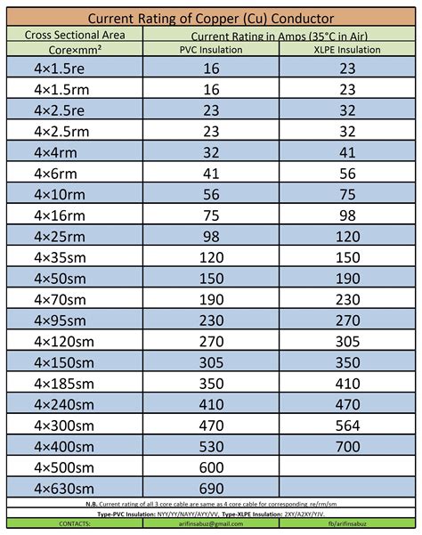 How To Find The Suitable Size Of Cable Wire Metric Imperial Systems