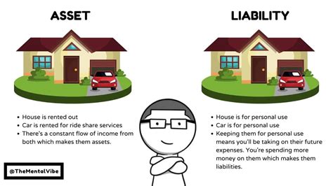 Assets Vs Liabilities Why The Rich Get Richer