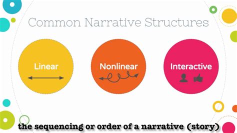 Narrative Story Structure