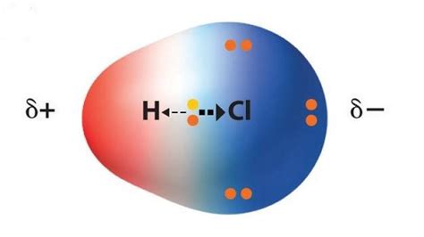 Polar Covalent Bond Definition And Examples