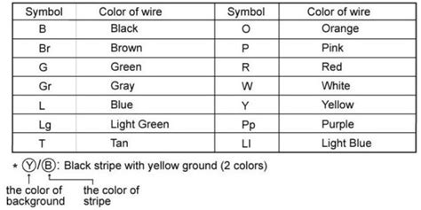 Nissan Wiring Diagram Color Codes Pdf