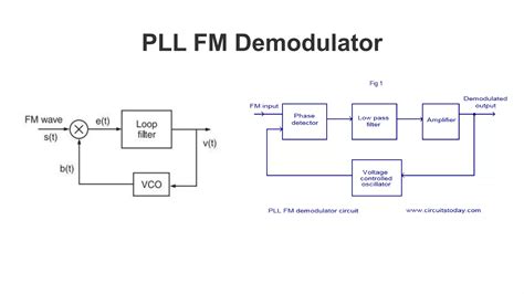 Fm Demodulation Using Pll Ppt Free Download