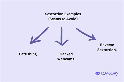 9 Sextortion Examples Sextortion Scams To Avoid