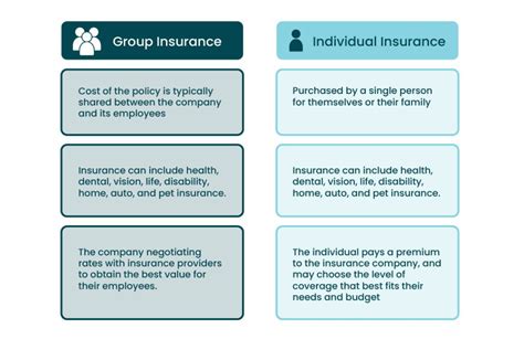 What Is Group Insurance Benefits And How It Works Westland Mygroup