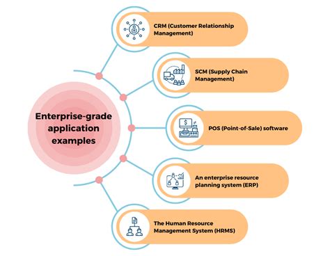 Cosè il sistema di grado aziendale techarex net