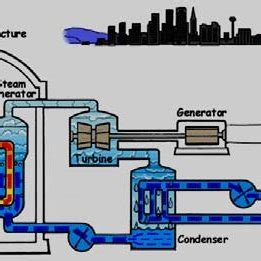 Schematic diagram of pressurizer | Download Scientific Diagram