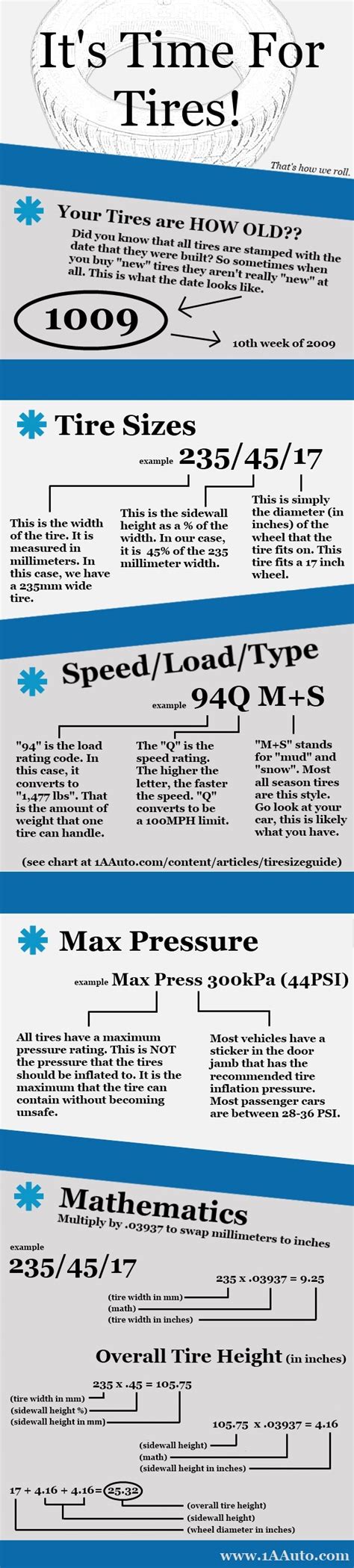 25+ Tire Height Chart By Size US - Julie V. Moore