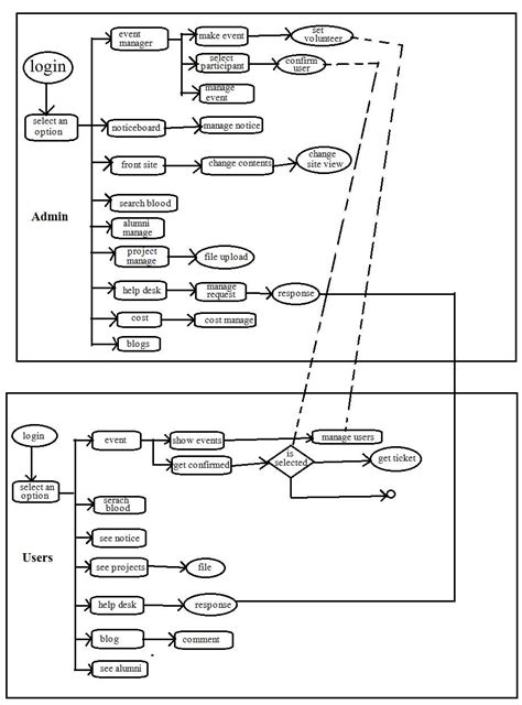 Sports Management System Project Er Diagram Database Design