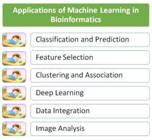 Machine Learning In Bioinformatics Easybiologyclass