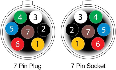 Understanding the 7 Pin Round Wiring Diagram: A Complete Guide