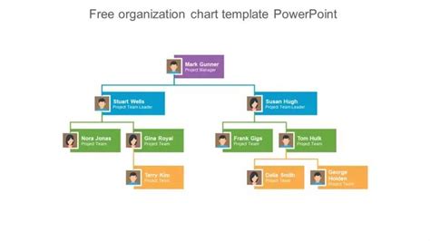 Free - Download Free Organization Chart Template PowerPoint