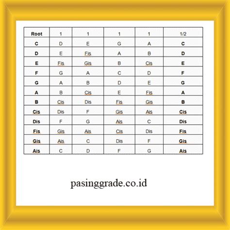 Apa yang dimaksud dengan tangga nada minor asli | Villager