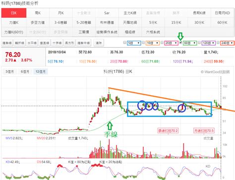 【技術面選股】想抄底必備！如何找出「破底翻」的股票 ？ 玩股神探 投資網誌 玩股網