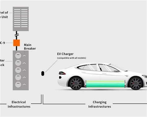 Ev Charging Installation Condos And Hoas Resound Energy Services™