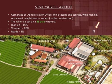 Sula Vineyard Case Study