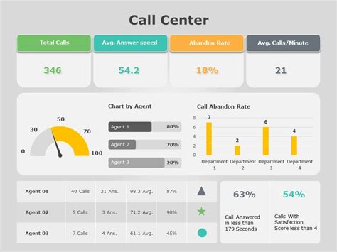 Call Center Dashboard 01 PowerPoint Template SlideUpLift