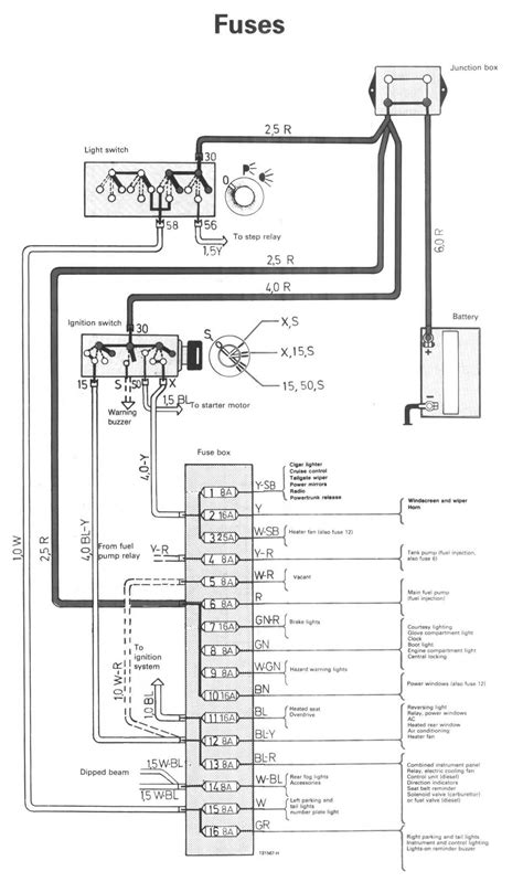 Fuse Panel Volvo Vnl Fuse Box Diagram ™f400899 Volvo Vnl F