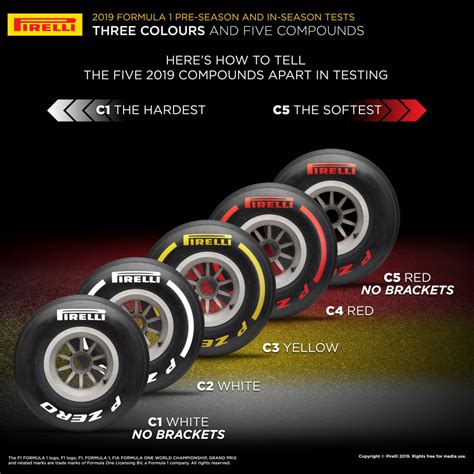 Pirelli Reveal Design Tweak For 2019 Testing Compounds Formula 1®