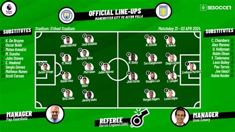 Confirmed lineups for Man City v Aston Villa