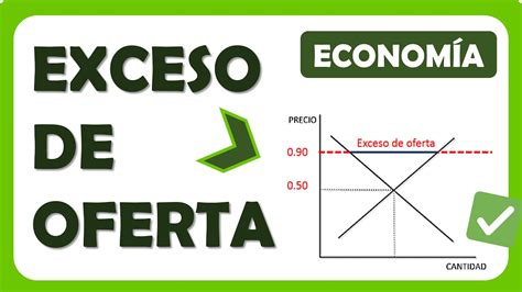 C Mo Calcular El Exceso De Oferta Super F Cil Ejercicio Youtube