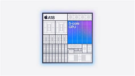 Apple A And A Pro Announced With Massive Cpu And Gpu Performance