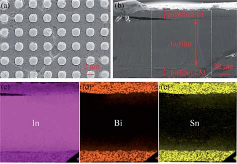 A Sem Image Of Micropillar Arrays On The Lmsp Surface B Sem