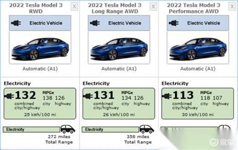 必看！2022版特斯拉 Tesla Model 3 车型epa续航里程和效率评估 易车