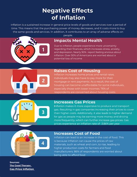 Negative Effects Of Inflation Inflation In America Refers To The By Kiara Mcdonald Medium