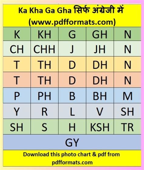 Ka Kha Ga Gha क ख ग घ वरणमल pdf हद और English म सख और PDF