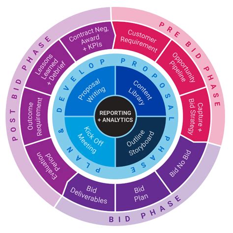 Whitepaper 9 Tracking Bid Metrics To Improve Bid Economics And