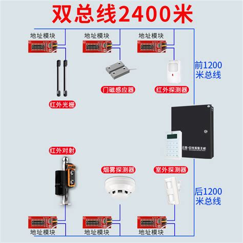 原装艾礼 Al 74167480e联网大型网络总线制报警主机遥控防盗报虎窝淘