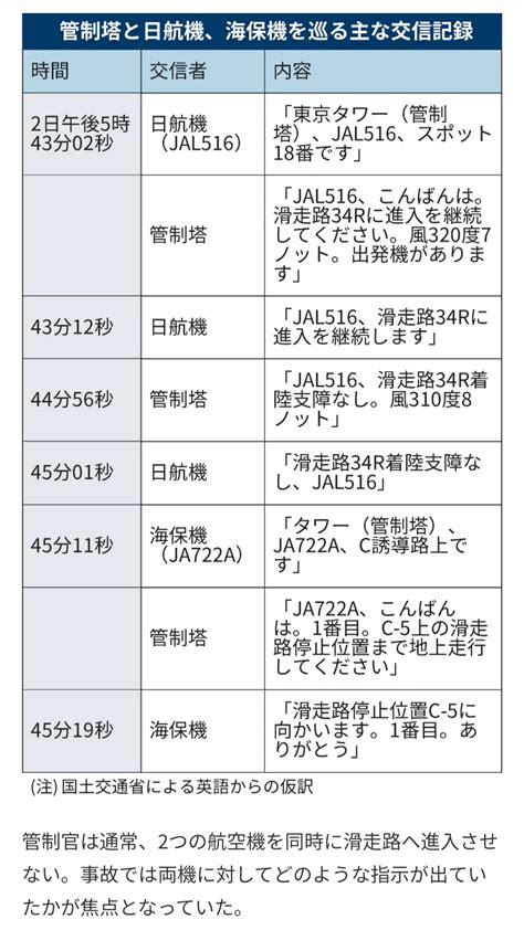 【速報】羽田事故、国交省が交信記録公開「海保機に離陸許可出てない」 ばーど★